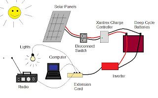 solar1-6228229