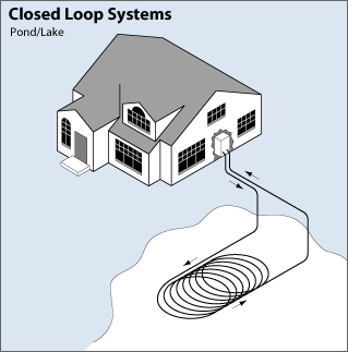 closed_loop_system_pondlake-4757025