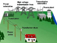 powergrid
