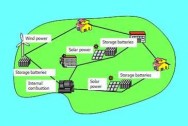 co-generation gives resilience, energy security