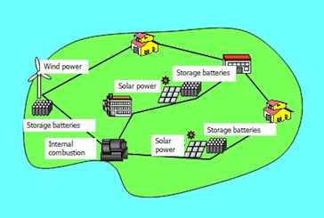 co-generation gives resilience, energy security