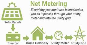 netmeterprocess