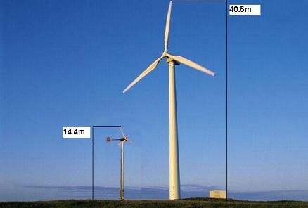 How to make money from wind energy
