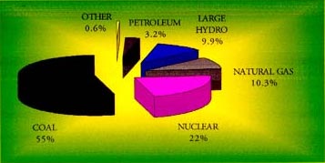 U.S. grants for renewable Energy