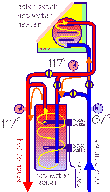 Solar Heated Water